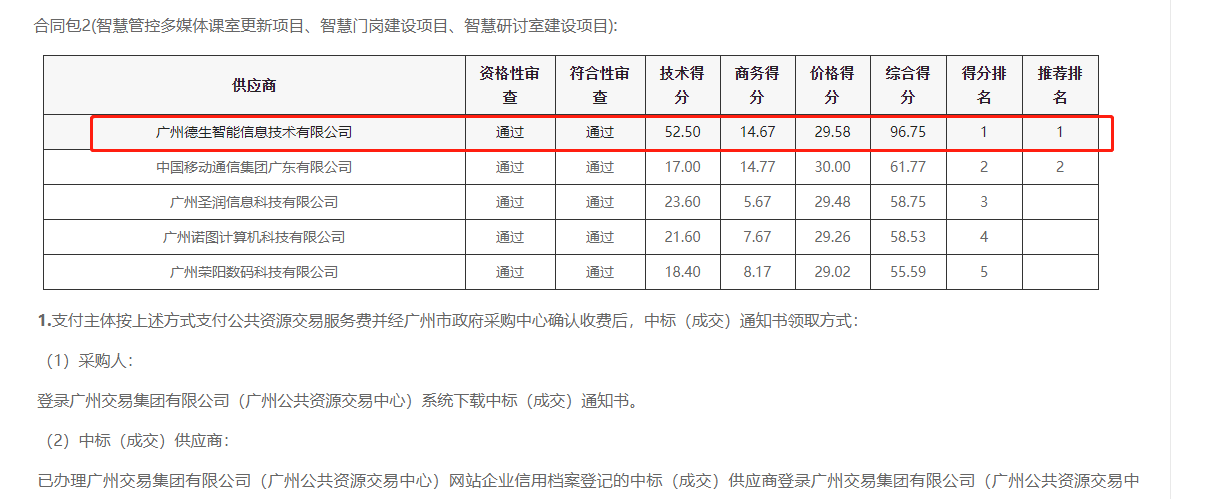 js555888金沙老牌官网喜提大标！ 智慧校园一卡通，助力广州市技师学院校园信息化建设
